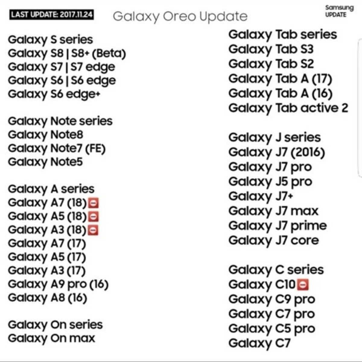 Samsung actualización a Android Oreo