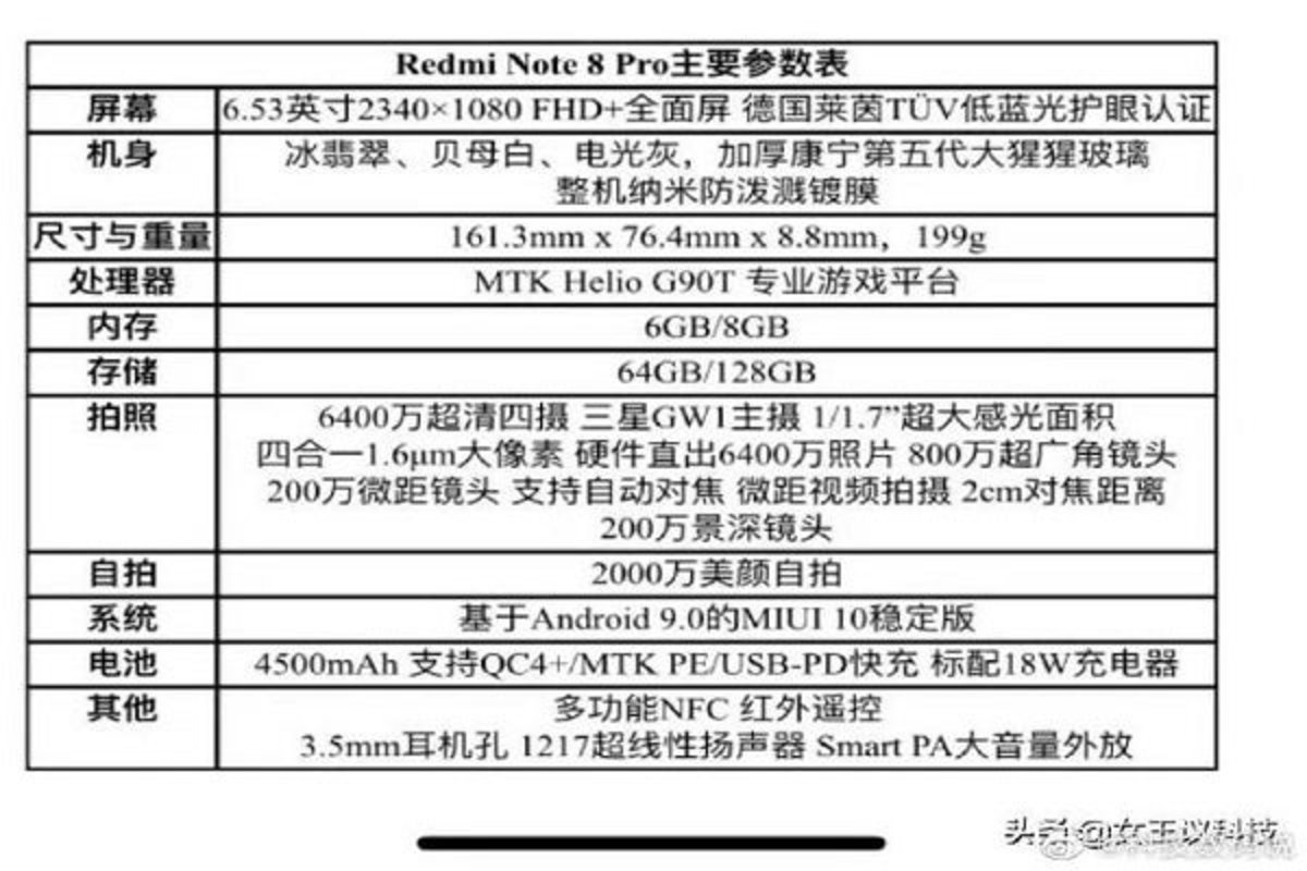 Filtered features and prices of Redmi Note 8 and Note 8 Pro one day after its presentation