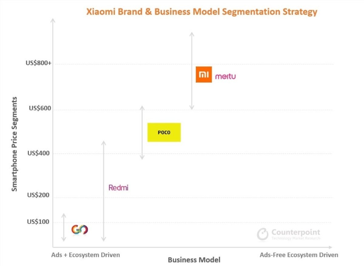 Xiaomi business model