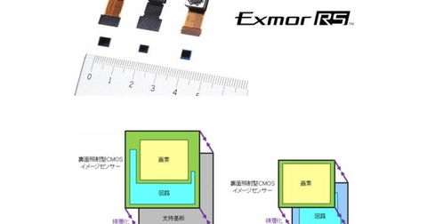 Sony presenta sus nuevas Exmor RS, posiblemente las mejores cámaras del mercado
