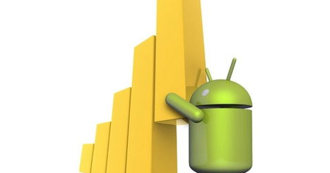 Nuevos datos de cuota de mercado: Android sigue siendo el rey indiscutible
