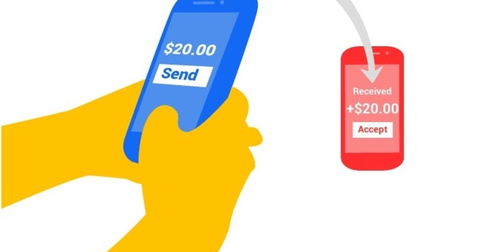 Novedades en Google Wallet: llega el traspaso de dinero entre usuarios