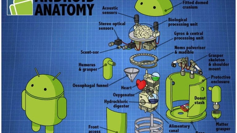 BricoAndroid: Desmontando el robot para volverlo a montar (I)