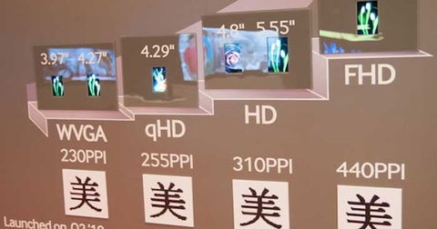 Aparecen datos de la pantalla que puede incorporar el Samsung Galaxy S IV