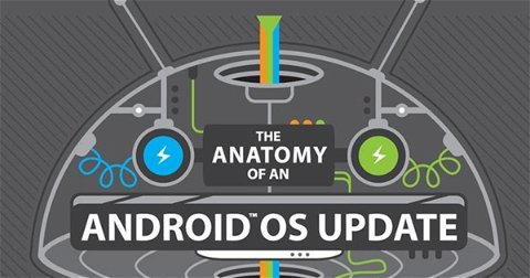 ¿Cómo funcionan las actualizaciones en Android?