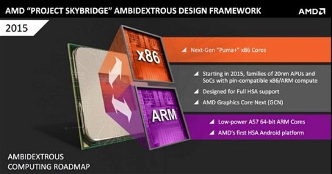 Project Skybridge, el SoC de AMD con soporte oficial para Android