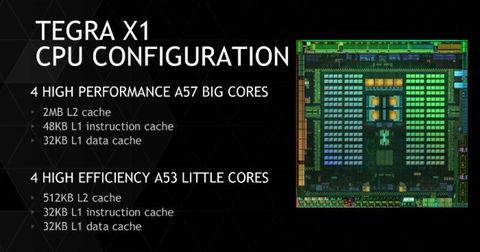 NVIDIA presenta el procesador NVIDIA Tegra X1 en el CES, te lo contamos todo