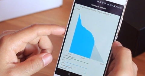 El consumo excesivo de batería sigue siendo un problema también en Android 5.1 Lollipop
