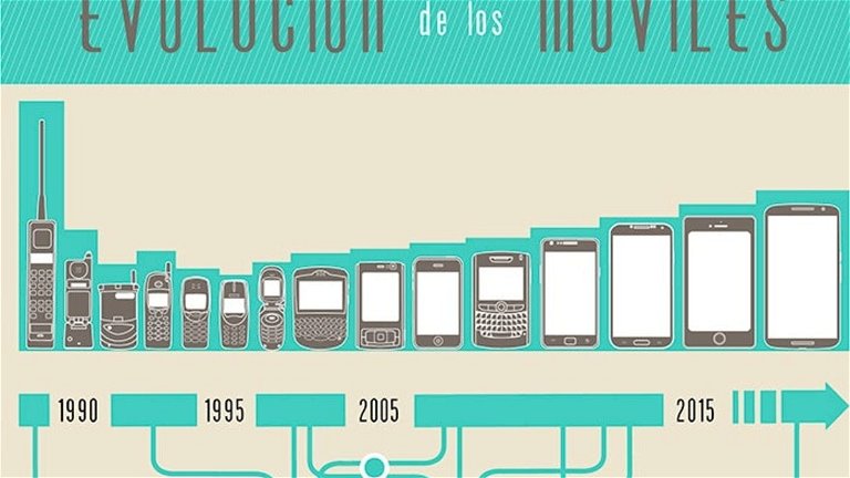 Desde los 80 hasta 2015, así ha sido la impresionante evolución de los móviles