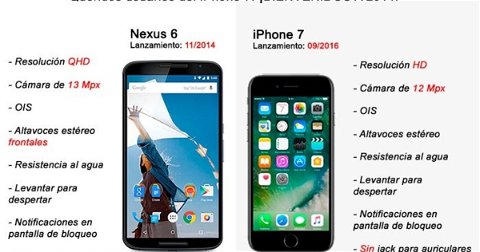 Por qué me compraría un Nexus 6 de 2014 antes que el nuevo iPhone 7