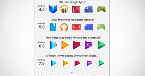 La evolución de las Google Apps: de iconos 3D a iconos circulares-triangulares