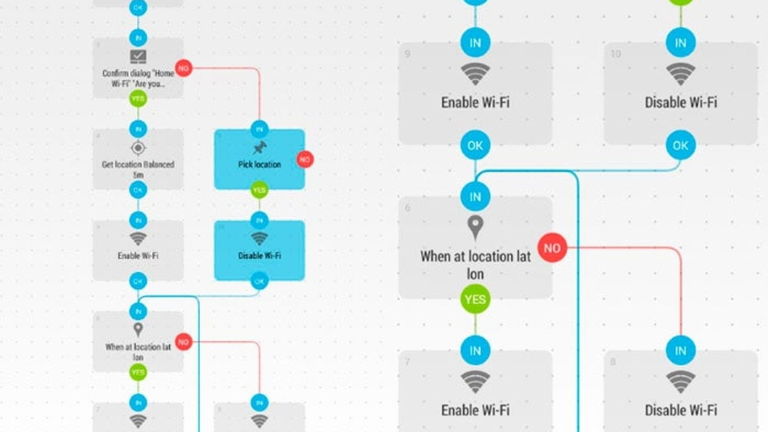 Descubre Automate, una herramienta que deja en pañales a IFTTT