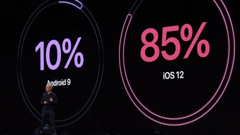 Apple golpeó a Android dónde más duele en su keynote: Android 9.0 Pie solo está en el 10% de dispositivos