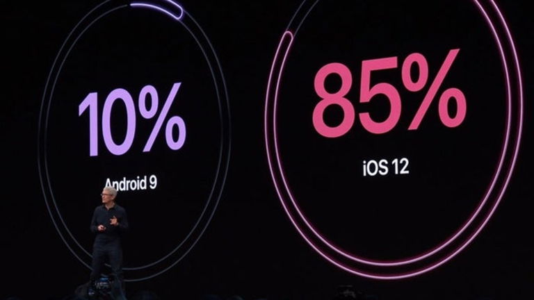 Apple golpeó a Android dónde más duele en su keynote: Android 9.0 Pie solo está en el 10% de dispositivos