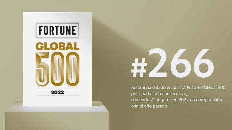 Xiaomi se cuela en la lista de las empresas más valiosas del mundo por cuarto año consecutivo