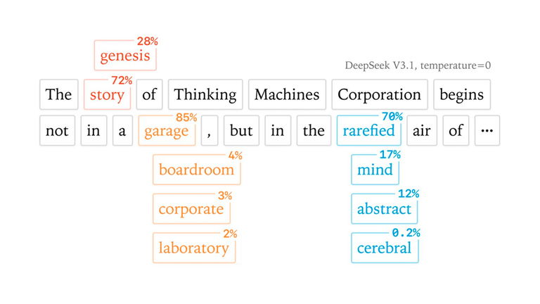 Mira Murati y Thinking Machines Lab buscan eliminar el azar en las respuestas de la IA